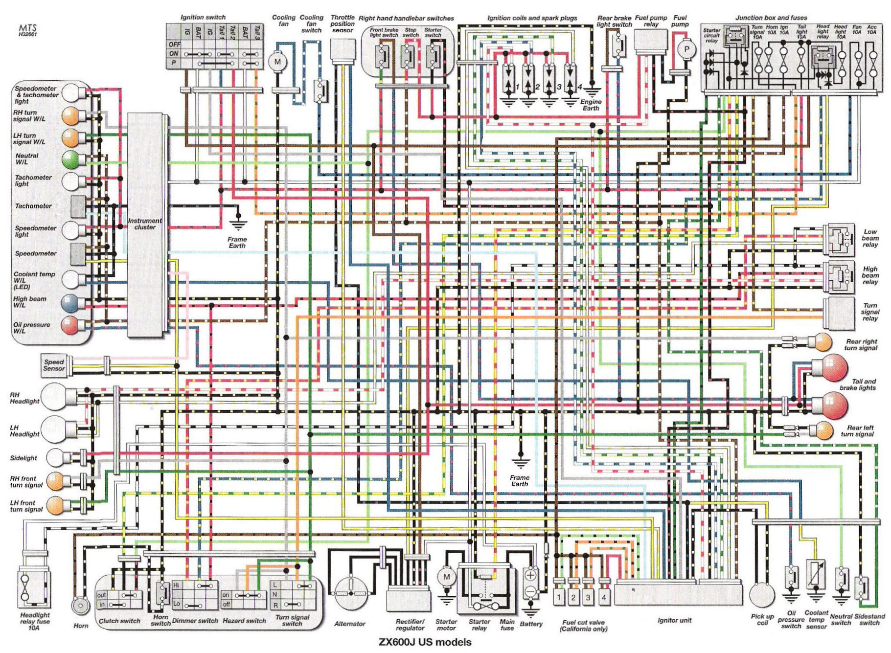 Wiring Diagram Cooling Fan Suzuki Gsxr 750 – readingrat.net Wiring Diagram Cooling Fan Suzuki Gsxr 750 – readingrat.net